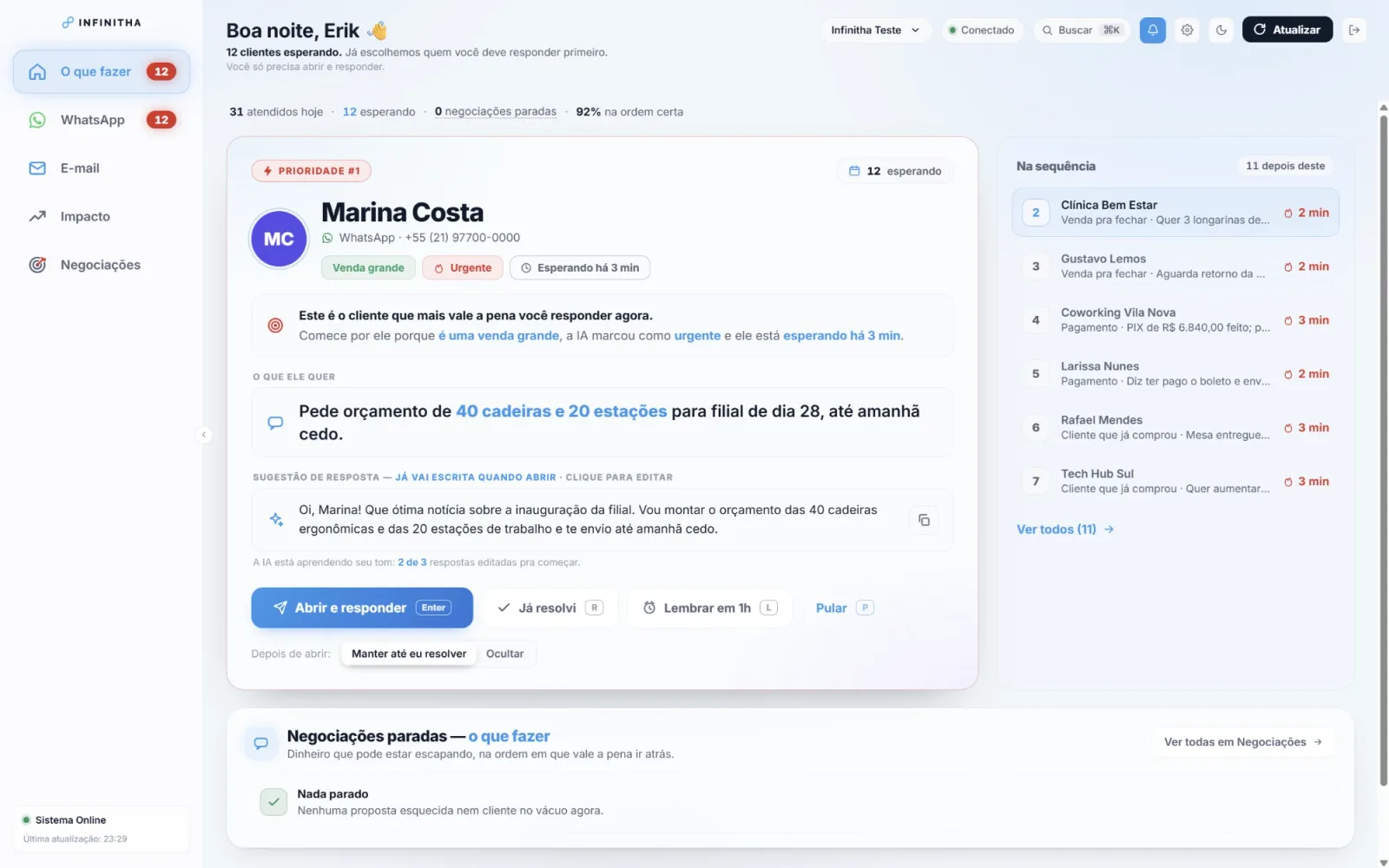 Tela "O que fazer" da Infinitha: a cliente Marina Costa aparece como Prioridade #1, com o resumo "Pede orçamento de 40 cadeiras e 20 estações para filial de dia 28", uma sugestão de resposta e, ao lado, os próximos clientes da fila.